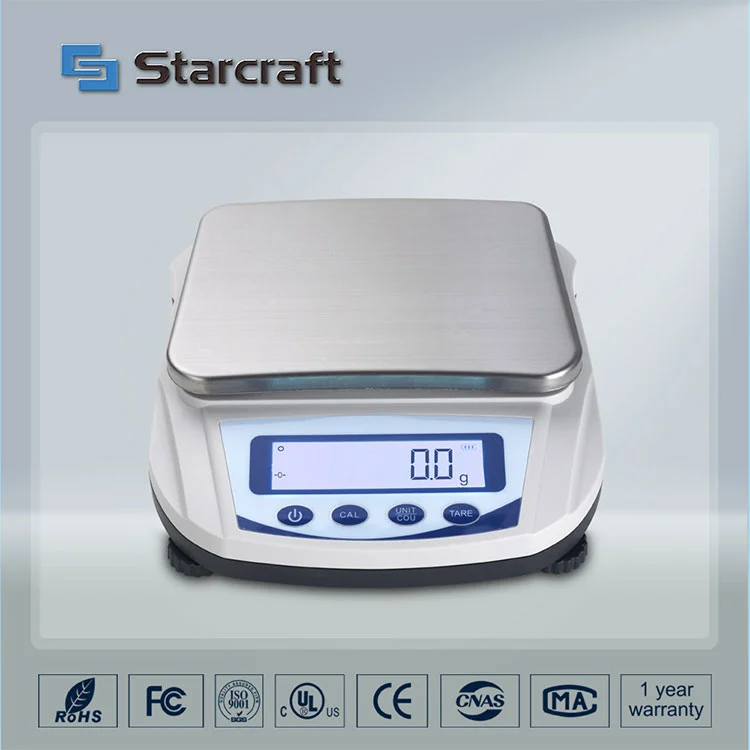 MP-C Büyük Pan Dengesi